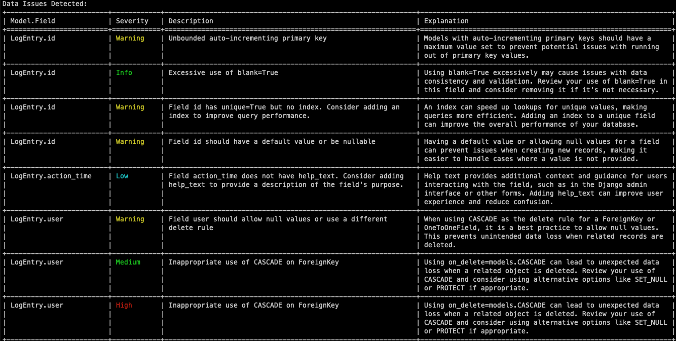 Sample Output